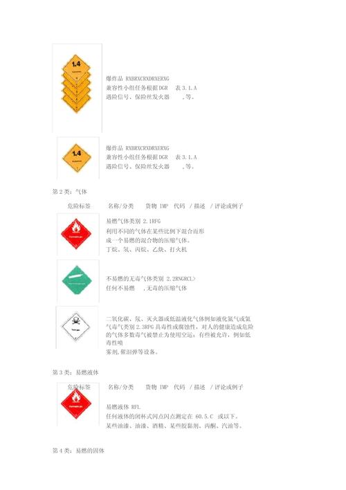 危险品等级分类是怎样的？国际危险品分类大全