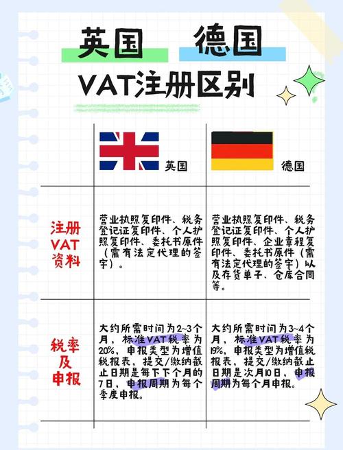西班牙VAT注册的条件?盘点西班牙VAT注册条件及流程