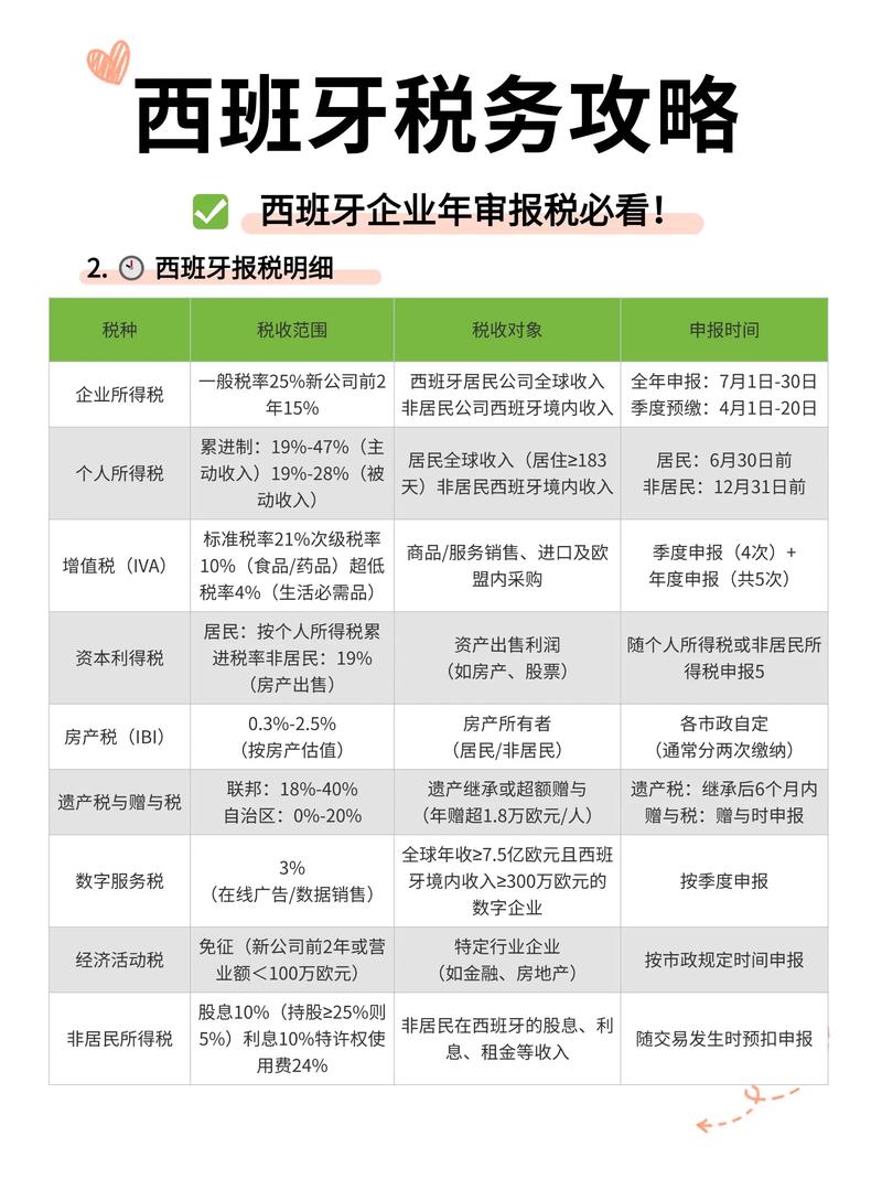 西班牙常见的零税率发票模板（西班牙VAT申报常见问题解答）