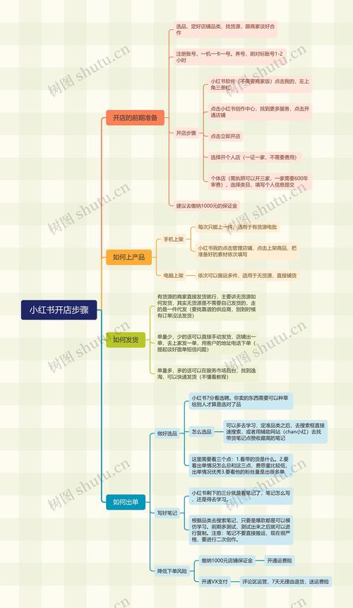 小红书电商怎么入驻？小红书电商入驻条件和流程