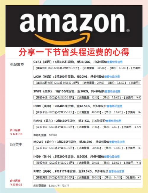 亚马逊FBA是什么？（亚马逊FBA怎么计算费用）