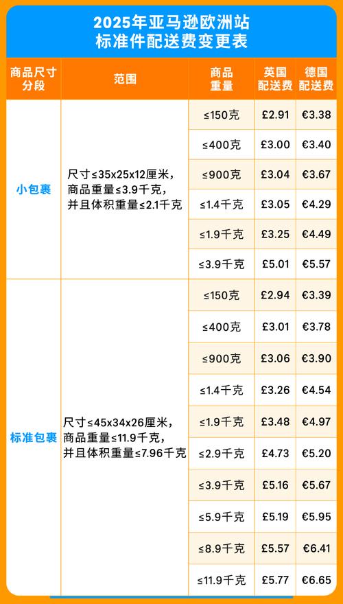 亚马逊FBA是什么？（亚马逊FBA怎么计算费用）