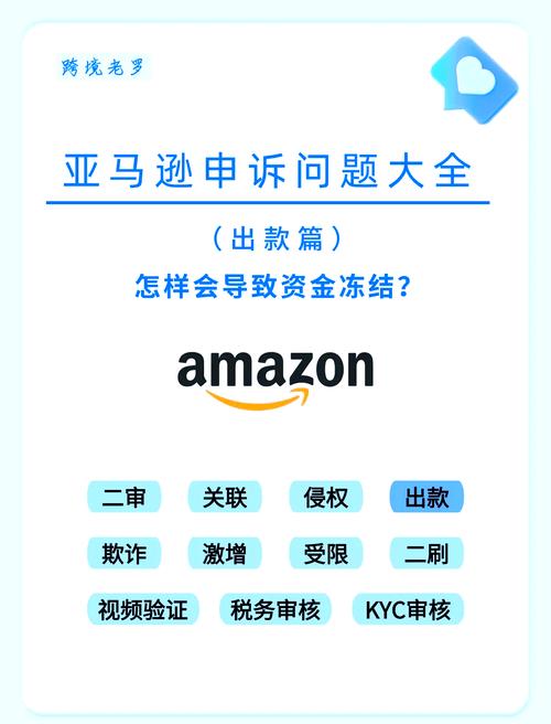 亚马逊贷款需要什么条件?分享亚马逊贷款条件及注意事项