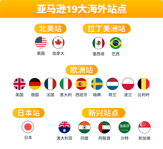 亚马逊欧洲站有哪几个站点?包括哪些国家?