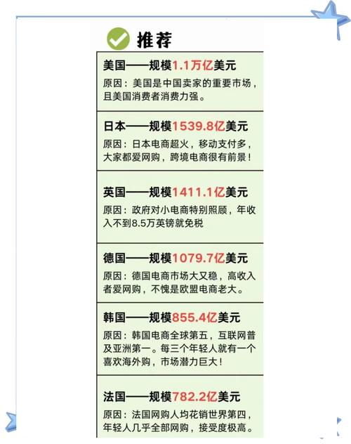 亚马逊欧洲站有哪几个站点?包括哪些国家?