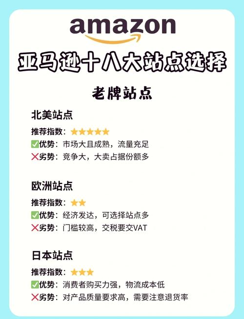亚马逊欧洲站有哪几个站点?包括哪些国家?