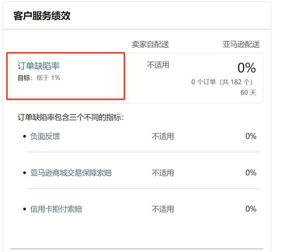 亚马逊如何维权(亚马逊假货投诉攻略)