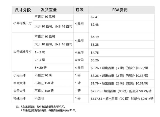 亚马逊入驻条件是什么？亚马逊入驻费用及条件