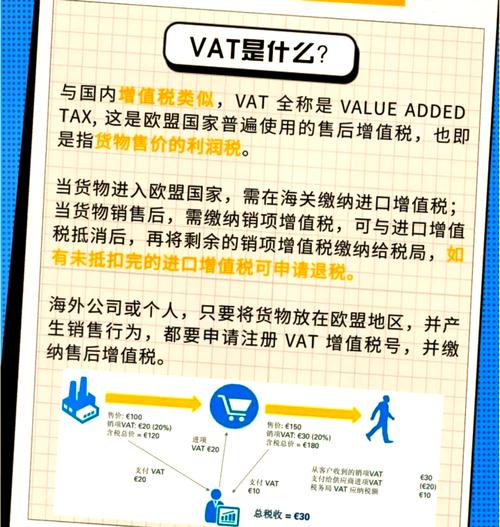 亚马逊英国如何正确代缴VAT税款?亚马逊英国代缴VAT的流程