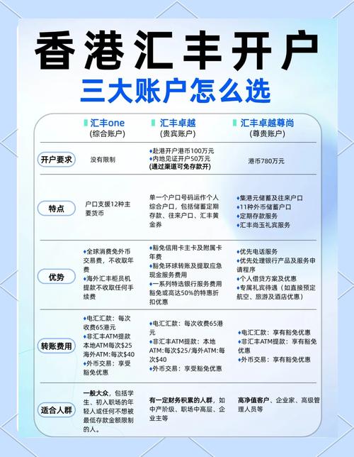 银行账户类型有哪些(什么是银行账户类型)