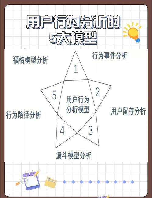 用户行为数据包含哪些？（采集方式有哪些）