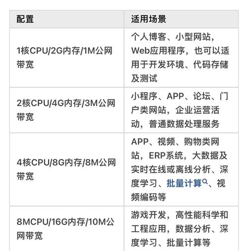 云服务器有什么优势?云服务器主要5点优势介绍