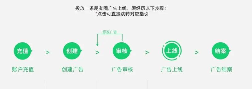 怎么找到精准客户资源？寻找精准客户的方法技巧