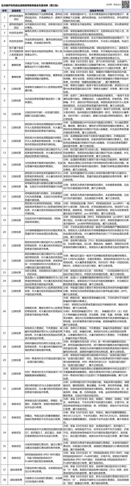 正面清单与负面清单(解析正面清单与负面清单的区别)