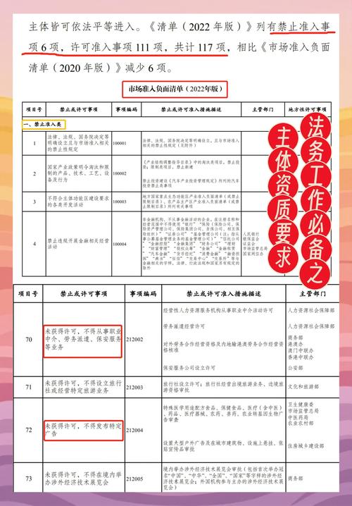 正面清单与负面清单(解析正面清单与负面清单的区别)