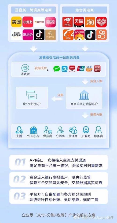 支付结算是什么意思?分享常见的9种结算方式