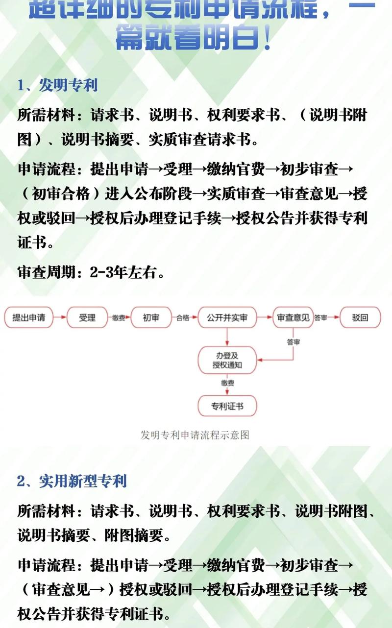 知识产权包括哪些内容?盘点知识产权申请流程是怎样的