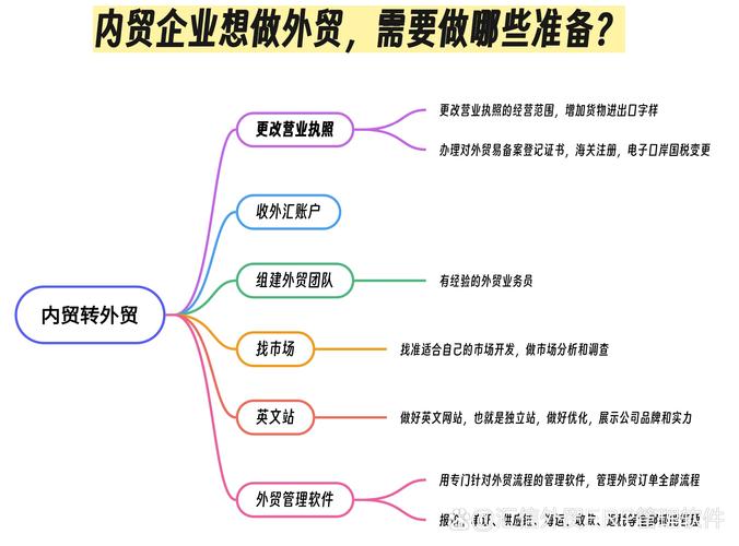总贸易和专门贸易有何区别?总贸易体系和专门贸易体系详解