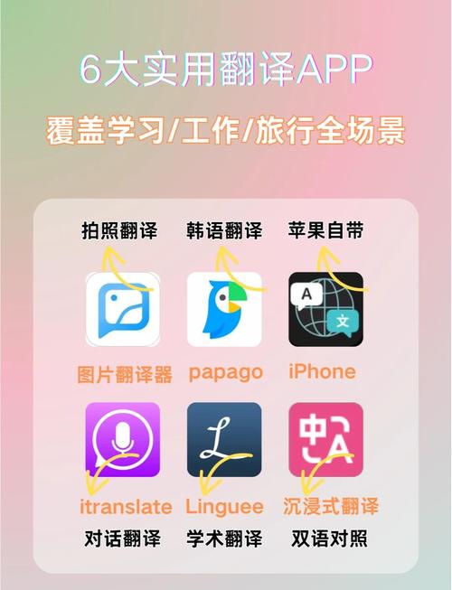 最好的翻译软件有哪些？推荐几款好用的翻译软件