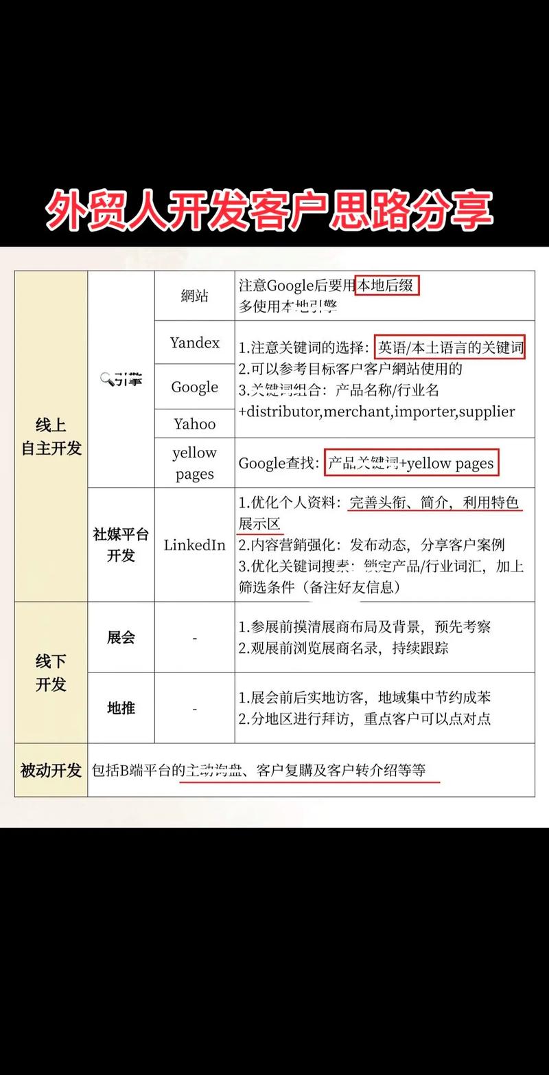 做外贸如何开发客户？外贸客户开发六大方法