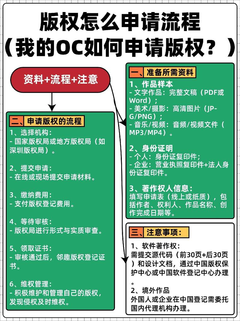 作品登记证书怎么办理？申请版权流程及条件