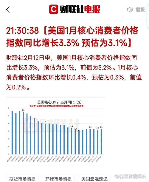 美国BEA公布美国消费者最新支出数据(跨境电商出口美国的卖家看过来)