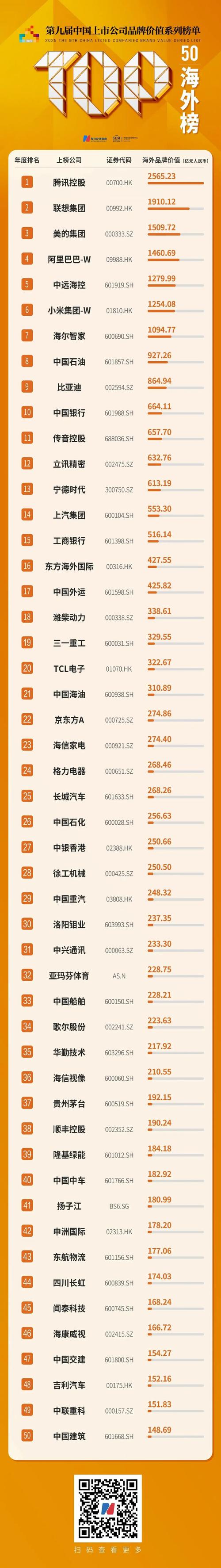 年营收暴涨40亿，国产工具品牌风靡海外
