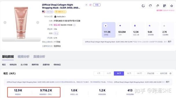 前脚上架后脚爆单,TikTok美妆类目跑出新黑马