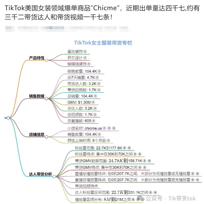 前脚上架后脚爆单,TikTok美妆类目跑出新黑马