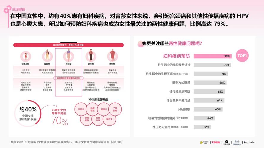全球女性健康市场爆发,规模有望超7000亿