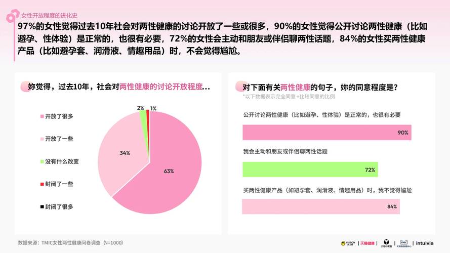 全球女性健康市场爆发,规模有望超7000亿