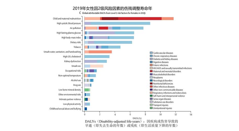 全球女性健康市场爆发,规模有望超7000亿