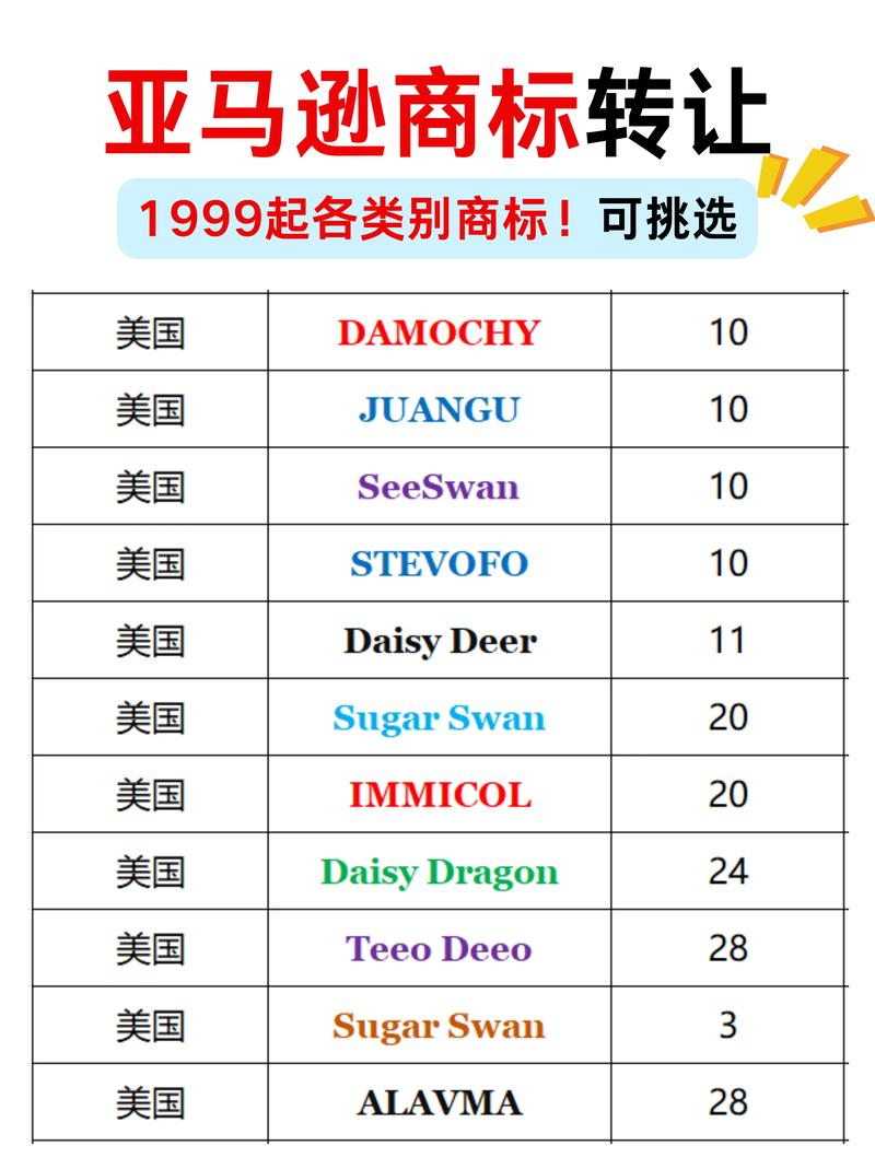 亚马逊有点东西,成功登顶印度品牌价值榜