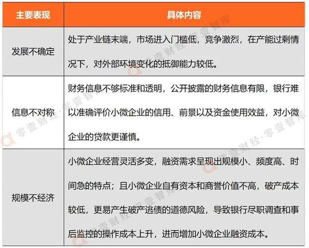 三个镜头，看化解小微企业融资难