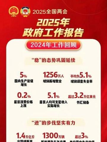 今年GDP预期目标为何定在“5%左右”？