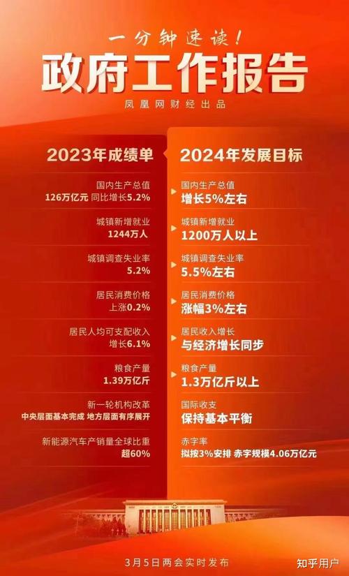 今年GDP预期目标为何定在“5%左右”？