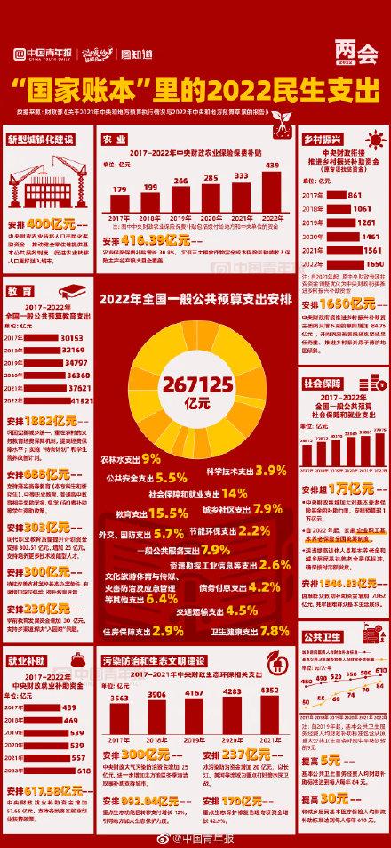 从一个家庭账本看政策民生导向
