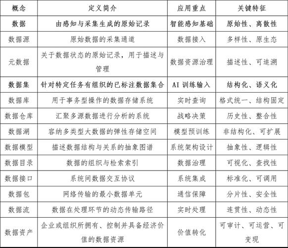 7个数据标注基地建设数据集524个