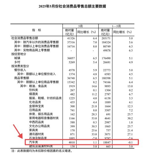 实物商品网上零售额增长5.7%